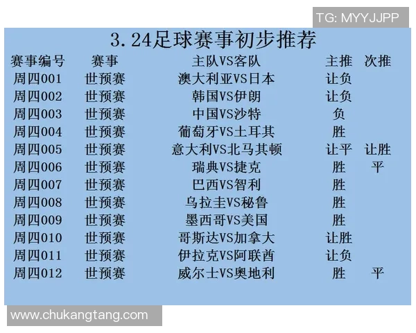 伊朗与韩国足球对决时间安排及赛事前瞻分析