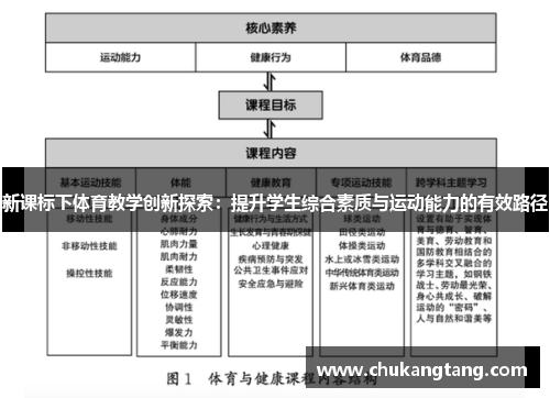 新课标下体育教学创新探索：提升学生综合素质与运动能力的有效路径