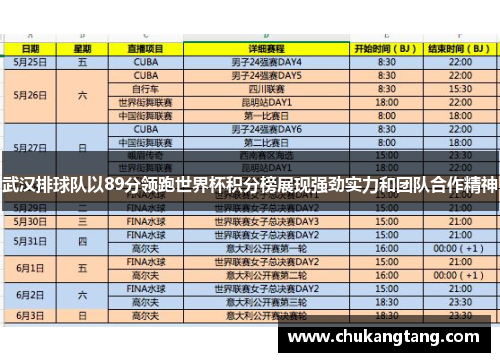 武汉排球队以89分领跑世界杯积分榜展现强劲实力和团队合作精神